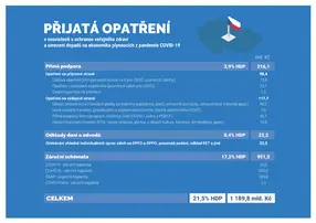 Ilustrační obrázek k Počty ministerstva financí - 1. část