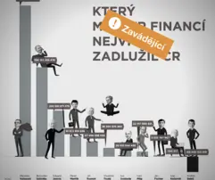 Ilustrační obrázek k Ministerští dlužníci podle Babiše #vyrokdne