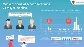 Ilustrační obrázek k Obecné referendum (mediální analýza)