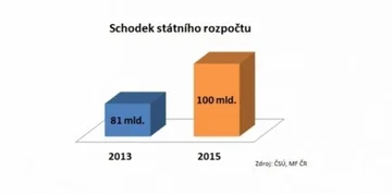 Ilustrační obrázek k Politici a jejich grafy #vyrokdne