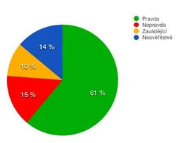 Ilustrační obrázek k Střípky roku 2016