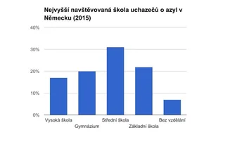Ilustrační obrázek k Neuplatnitelní a bez vzdělání? #vyrokdne