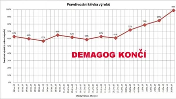 Ilustrační obrázek k Projekt Demagog.cz končí. Politici začali mluvit pravdu.