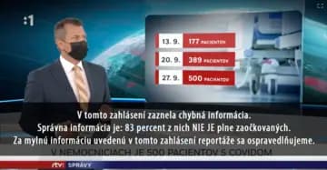 Ilustrační obrázek k Přeřek slovenského moderátora o podílu (ne)očkovaných pacientů