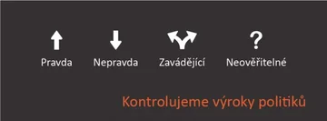 Ilustrační obrázek k Ověř to! Ověřeno!