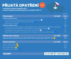 Ilustrační obrázek k Počty ministerstva financí - 2. část
