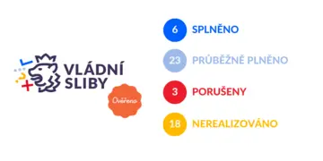 Ilustrační obrázek k Plní vláda Andreje Babiše své sliby?