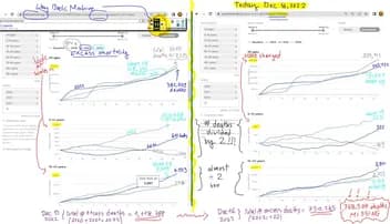 Ilustrační obrázek k Statistika nadúmrtí a „zmizelá“ data