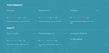 Ilustrační obrázek k PISA 2015: Jak si vedou čeští žáci #vyrokdne