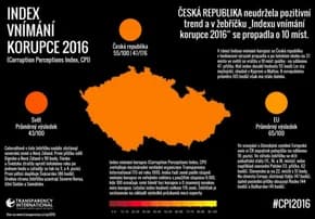 Ilustrační obrázek k Korupce, minulost a církve